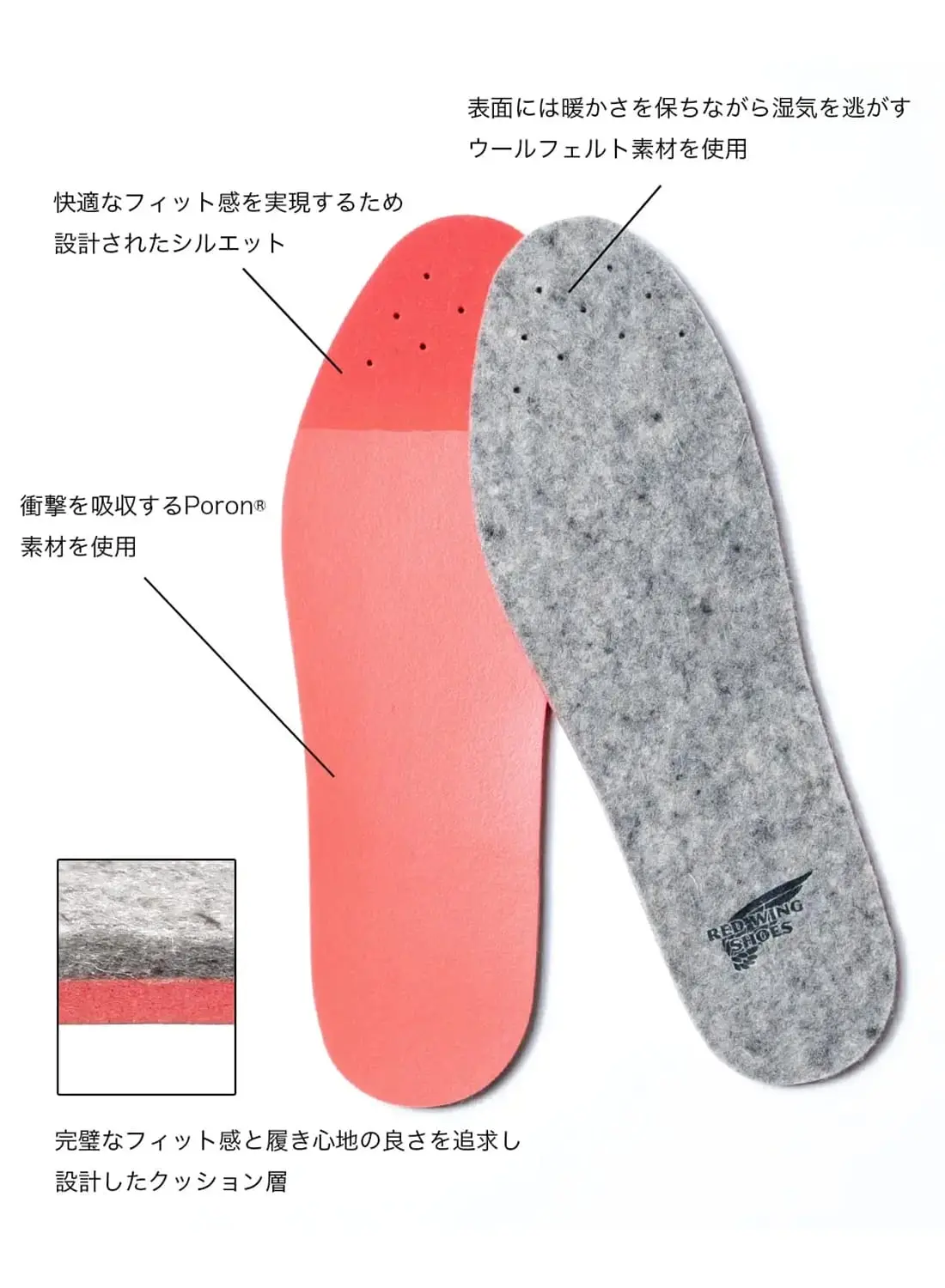 RED WING(レッドウィング)/WOOL SHAPED COMFORT FOOTBED(ウール